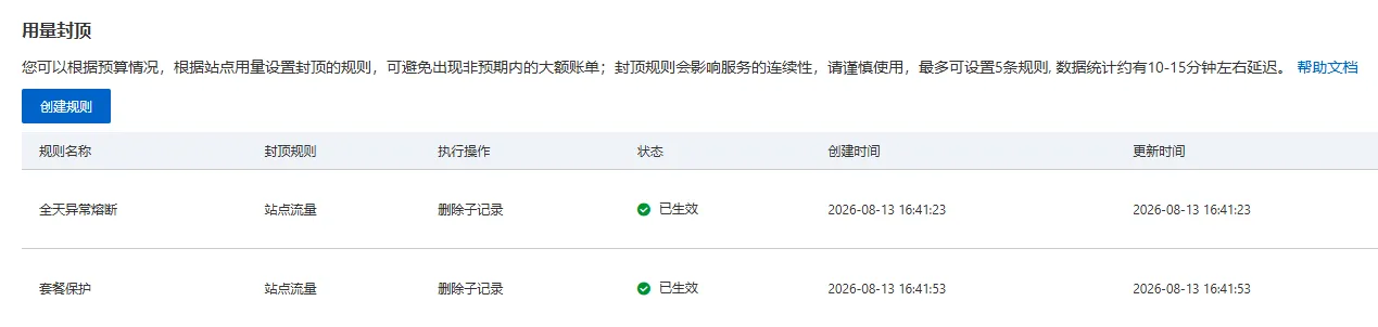 ESA 用量封顶设置